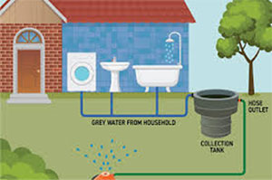 reenwood Villa Eco Friendly